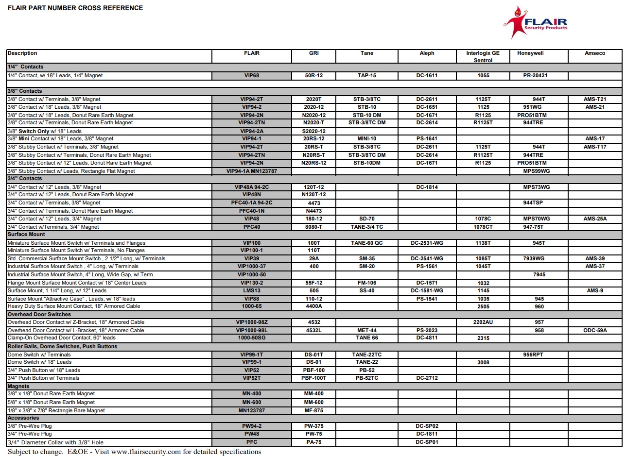 Flair Security Competitive Matrix